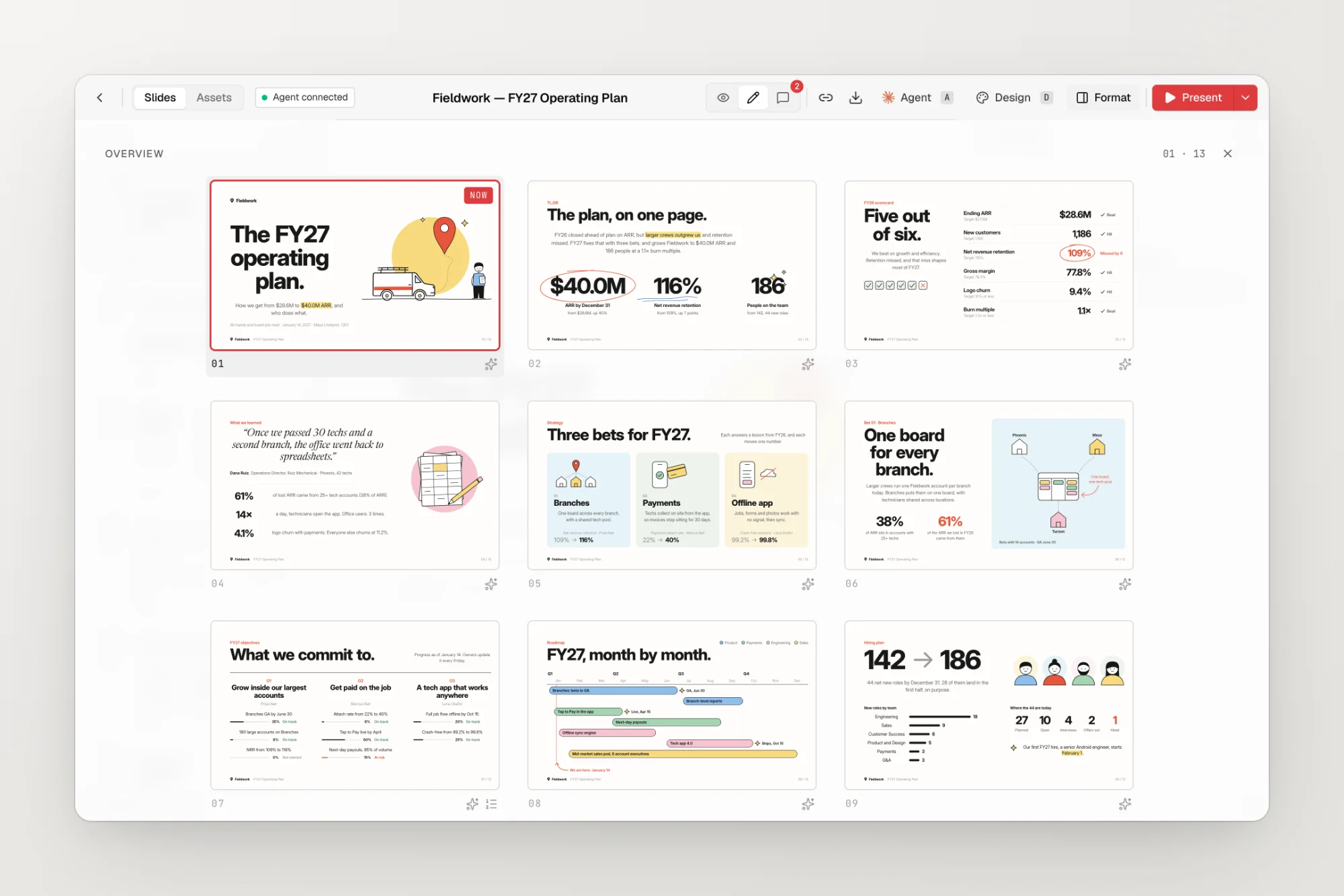 The slide overview grid showing every page of a deck